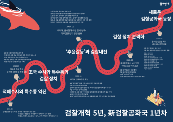 (자료=참여연대)