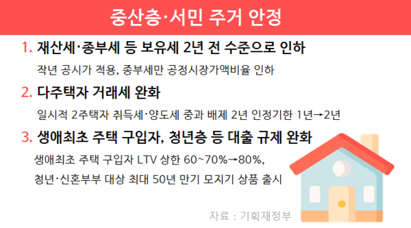 한국 주택 정책