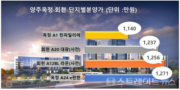 옥정가든 이미지