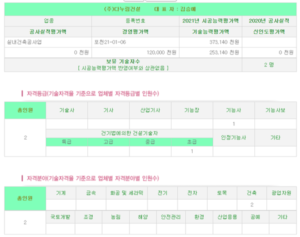 대한전문건설협회 홈페이지 갈무리.