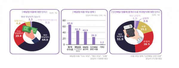 경기도시장상권진흥원 제공