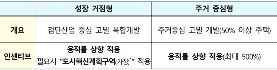 /자료=국토교통부