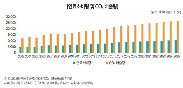 (자료=장혜경 의원실)