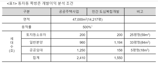 (자료=참여연대)