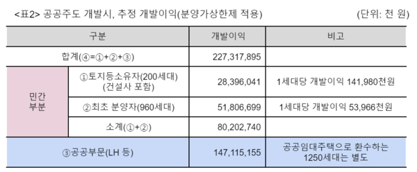 (자료=참여연대)