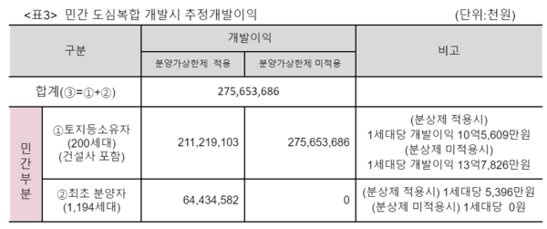 (자료=참여연대)