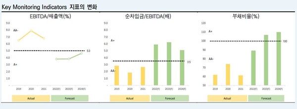 (제공=한국신용평가)