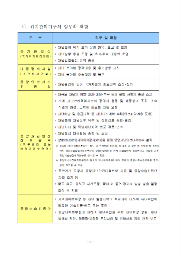위기관리 표준매뉴얼 내 위기관리 기구의 임무와 역할(자료=용혜인 의원실) 