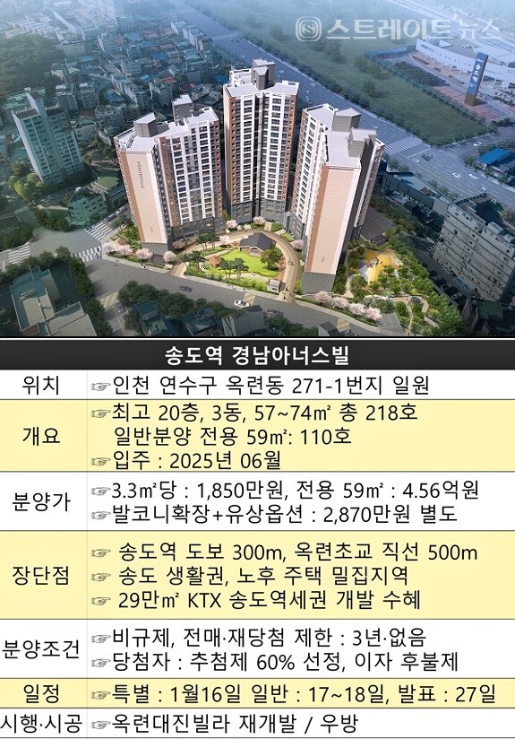 SM그룹 우방이 인천 연수구 옥련동 대진빌라를 재개발하는 '송도역 경남아너스빌'의 청약 개요. 자료 : 청약홈. ⓒ스트레이트뉴스