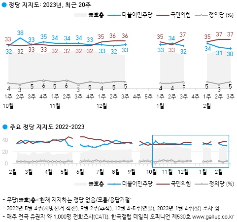 (자료=한국갤럽)