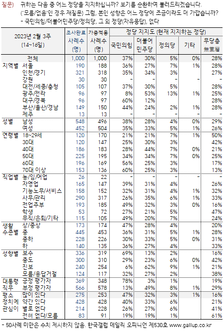 (자료=한국갤럽)