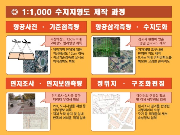 수치지형도 제작 과정./사진=김포시청