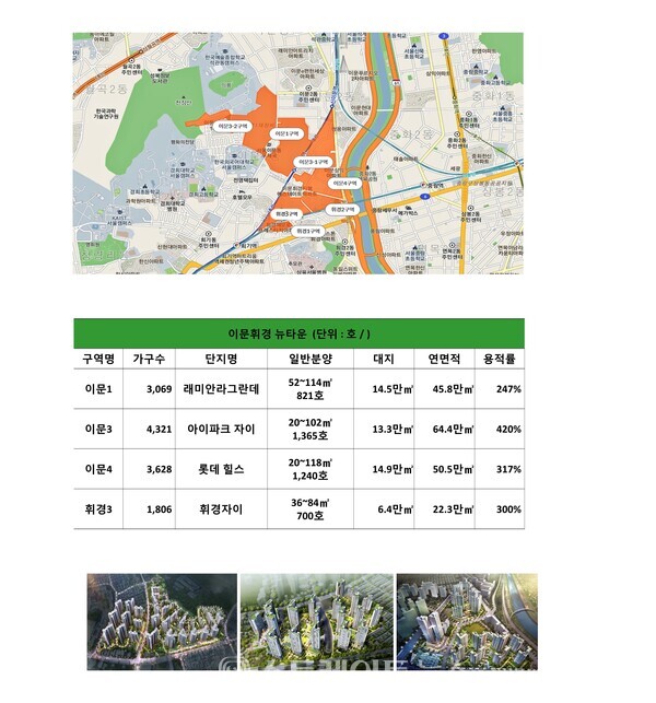 동대문구 이문·휘경 도시주거정비사업(뉴타운)의 이문 1·3·4와 휘경3 등 4개 재개발사업 비교. (자료 : 동대문 구청)