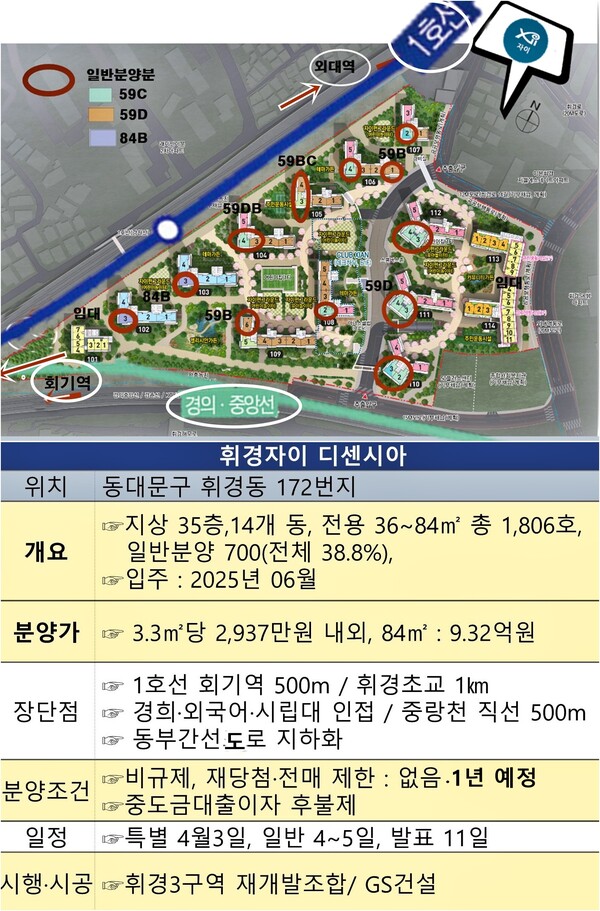 동대문구 휘경3구역 재개발 현장인 '휘경자이 디센시아' 건설현장. 청약홈은 이 단지가 특별공급에서 평균 경쟁률이 15 대 1이 웃돌았다고 밝혔다. 이 단지는 1순위 청약에서 대부분이 두 자릿수의 경쟁률을 기록할 전망이다.@스트레이트뉴스
