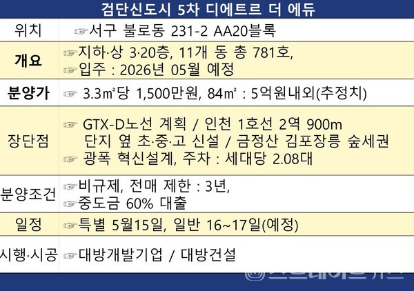 검단 2지구 장릉산 자락 AA20블록에 '검단신도시 5차 디에트르 더 에듀' 핵심 정리, 자료 : 인천서구청 / 청약홈