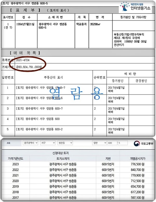 ​에스시아이가 광주 서구 쌍촌동 옛 호남대캠퍼스에서 시행 중인 '상무센트럴자이'가 땅값을 4배 부풀려, 지역 역대 최고가로 분양 중이다. 이 단지의 땅값은 공시지가의 무려 11배에 달한다.자료 : 대법원등기소, 국토교통부,청약홈  @스트레이트뉴스​