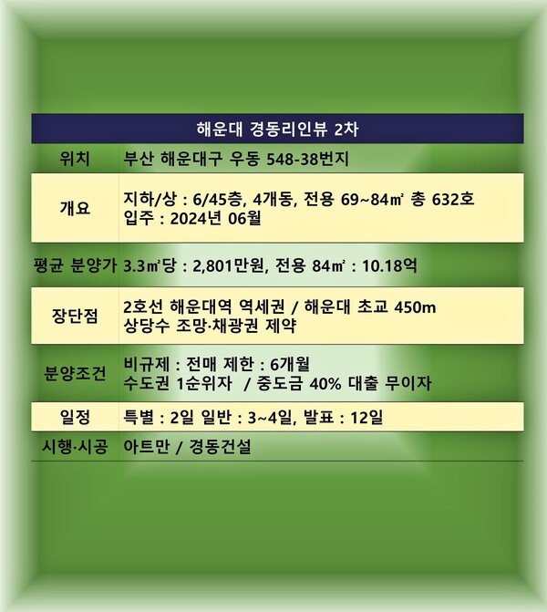 '해운대 경동리인뷰 2차'는 고분양가 논란이 한창인 데다 동호수별 채광권과 조망권의 편차가 상당수 불가피할 실정이다.@스트레이트뉴스
