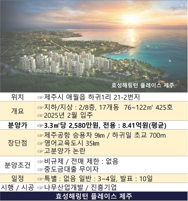 진흥기업이 제주특별자치도 애월읍 하귀1리에서 분양 중인 '효성해링턴 플레이스 제주'가 고분양가 논란에 휩싸이면서 청약전선에 빨간불이 켜졌다. @스트레이트뉴스