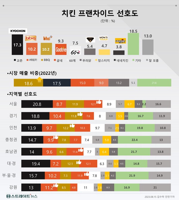 조원치킨 이미지