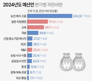                                                     자료:기획재정부. 그래픽 연합뉴스