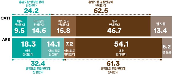 (자료=여론조사꽃)