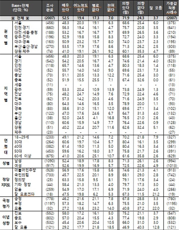 더 낮은 대출금리 제시시 주거래 은행 변경 의향(출처=조원씨앤아이)