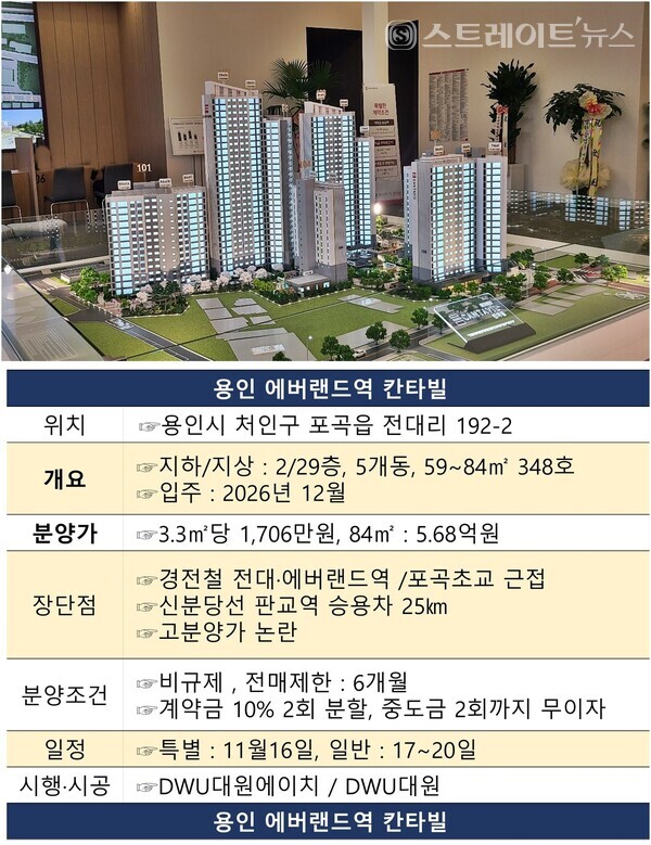 용인 처인구 역대급 분양가로 시끌한 '에버랜드역 칸파빌'의 청약 허와 실.자료 : 청약홈. @스트레이트뉴스