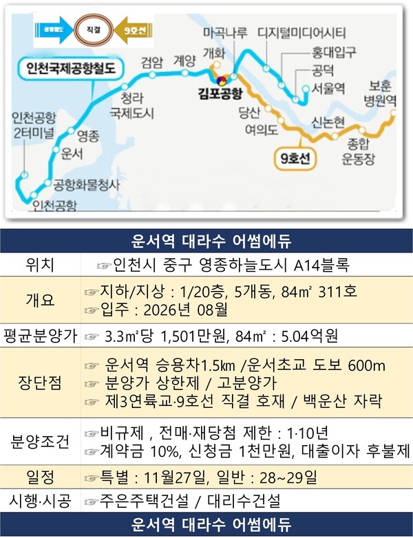 영종하늘도시 역대 최고가 분양에 나선 '운서역 대라수 어썸에듀'. 자료 : 청약홈 @스트레이트뉴스