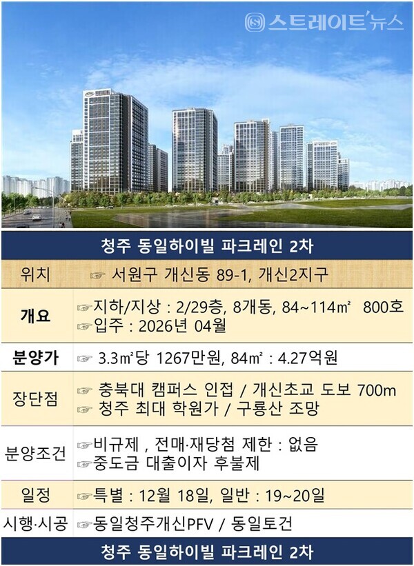 '동일하이빌 파크레인 2단지'는 18일 특별공급에 이어 19~20일 1~2순위 청약을 청약홈에서 접수한다. @스트레이트뉴스