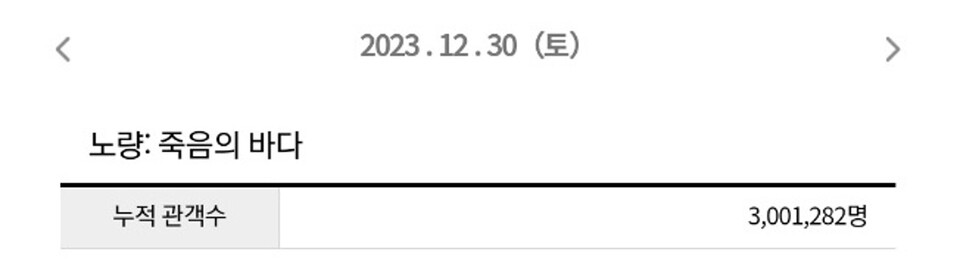 출처=영화관입장권 통합전산망
