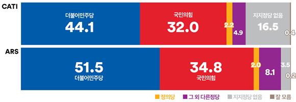 여론조사꽃 제공.
