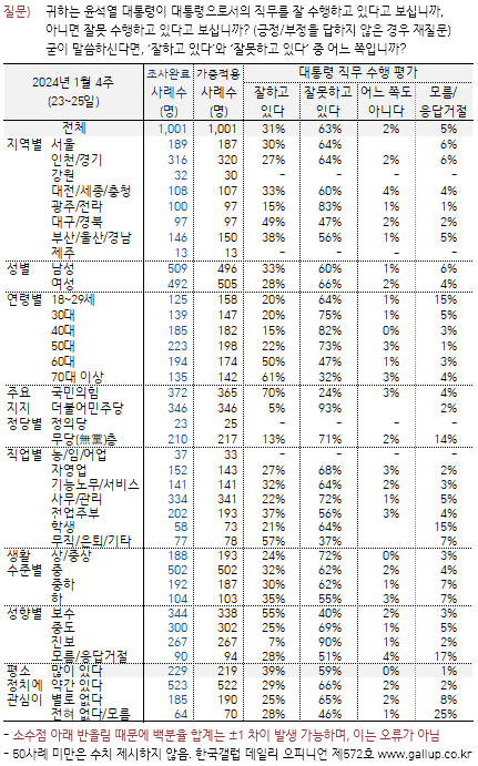 한국갤럽 제공.