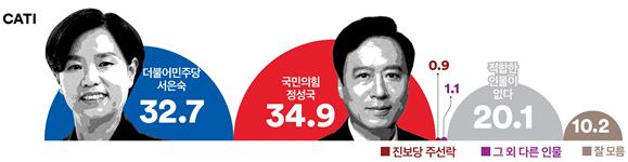 여론조사꽃 제공.