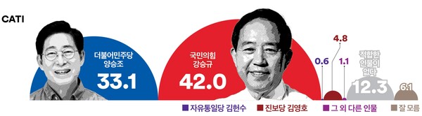 여론조사꽃 제공.