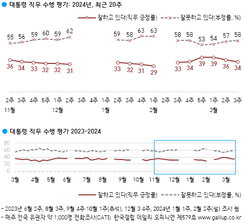 한국갤럽 제공.