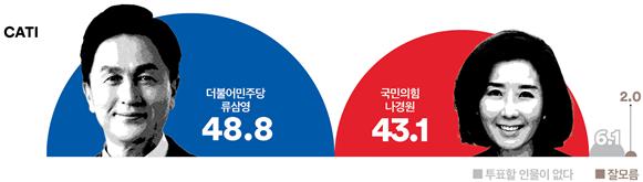 여론조사꽃 제공.