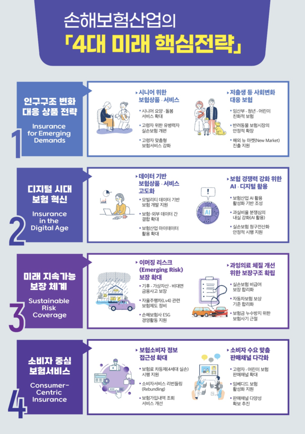 손해보험협회 제공.