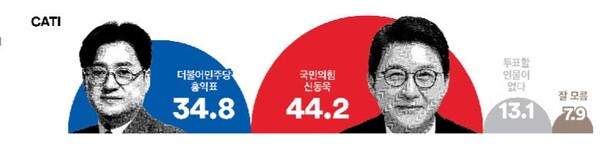 여론조사꽃 제공.