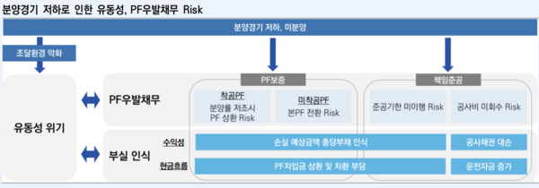 한국신용평가 제공.