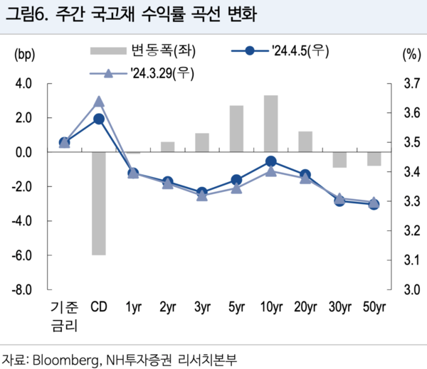 NH투자증권 제공.