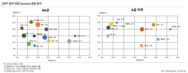 한국신용평가 제공.