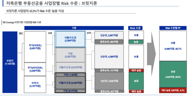 한국신용평가 제공.