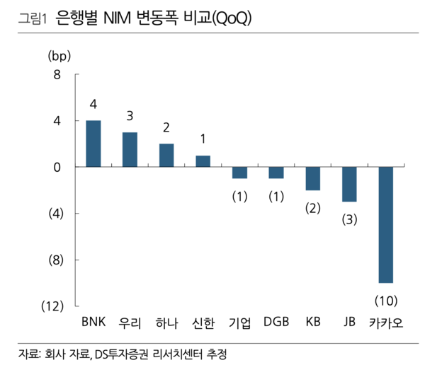 DS투자증권 제공.