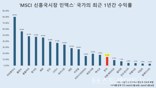 그래픽 조성진 기자.
