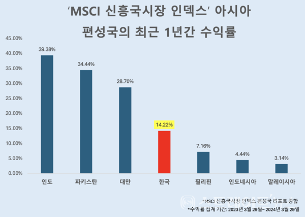 그래픽 조성진 기자.