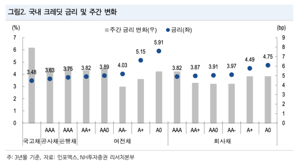 NH투자증권 제공