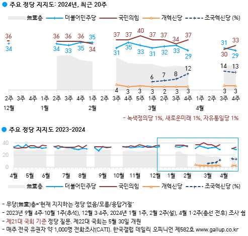 한국갤럽 제공.