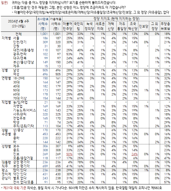 한국갤럽 제공.