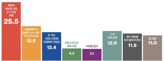 여론조사꽃 제공.