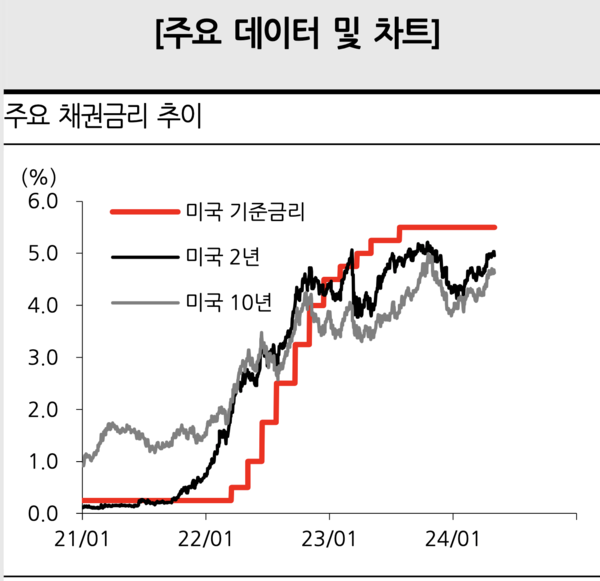 한화투자증권 제공.